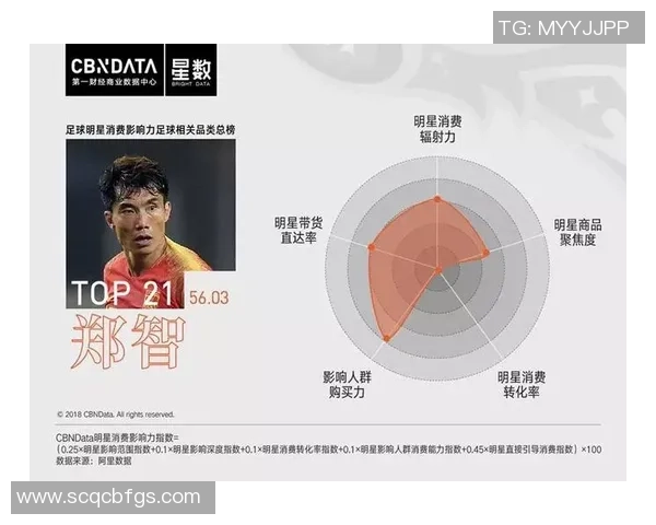 中国足球明星在粉丝心中的人气排名分析与影响力探讨